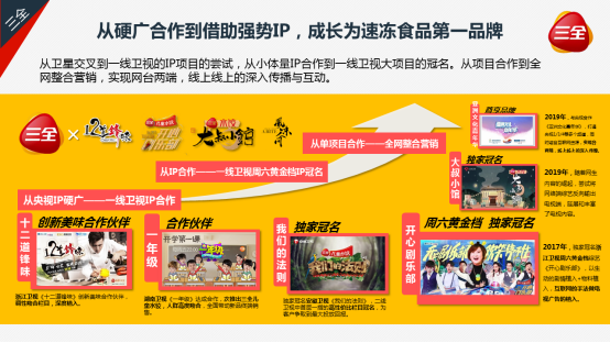 领先观点一70.png